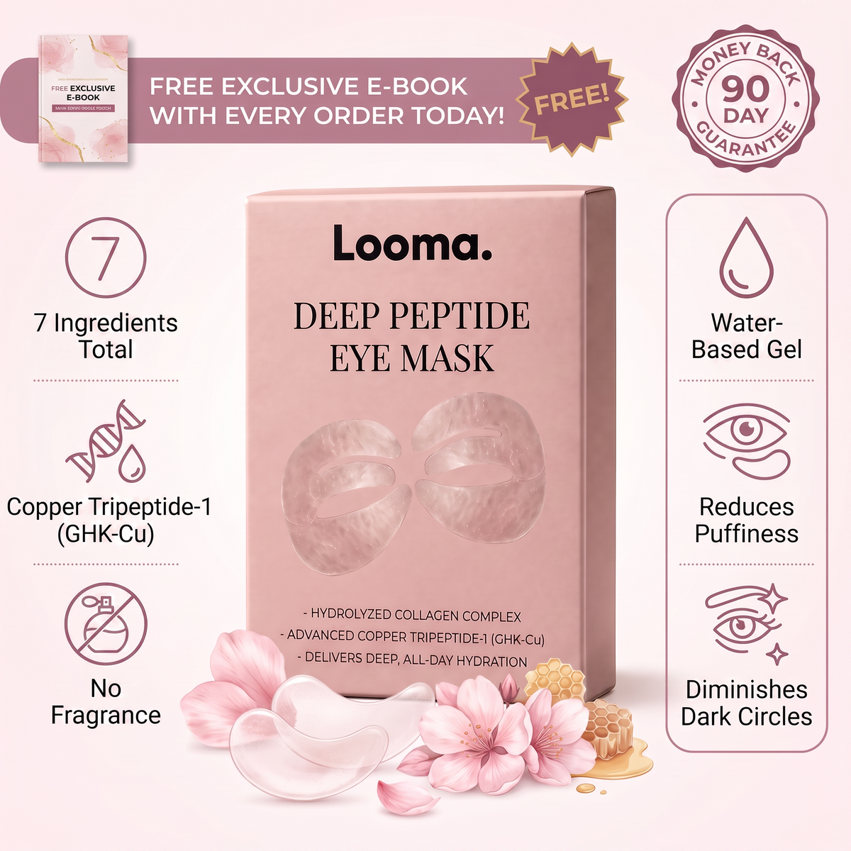 Copper Peptide Eye Masks for Dark Circles & Puffiness